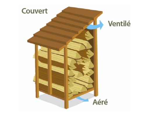 Stockage du bois